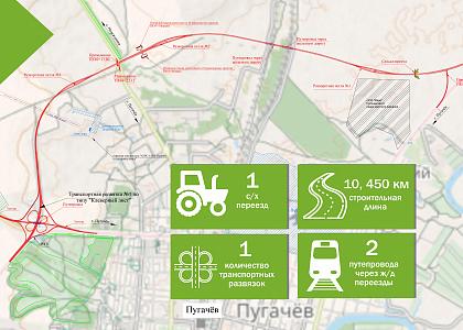 ГЛАВГОСЭКСПЕРТИЗА ОДОБРИЛА ПРОЕКТ  СТРОИТЕЛЬСТВА ОБХОДА ГОРОДА ПУГАЧЕВА  В САРАТОВСКОЙ ОБЛАСТИ